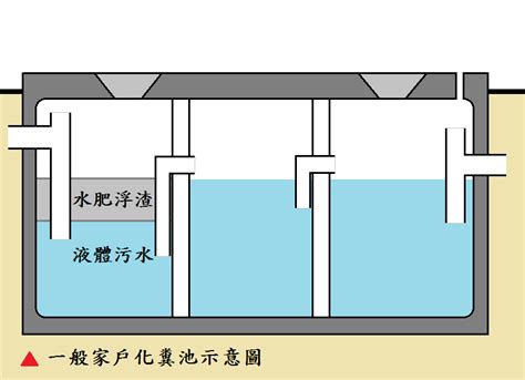 化糞池|臺中市政府全球資訊網